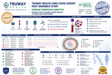 Truway Health Advances Long COVID Research with GenBank Submission Linked to NCBI BioProject PRJNA1476232