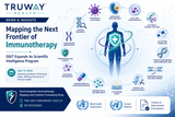 Mapping the Next Frontier of Immunotherapy: QSIT Expands Its Scientific Intelligence Program