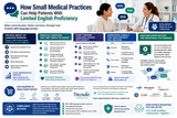 How Small Medical Practices Can Help Patients With Limited English Proficiency