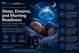 Sleep, Dreams, and Morning Readiness: What Today's Research Reveals About Brain Recovery