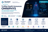 TruWay Health Announces OMNIPHYS: A 20-Year Multimodal Physiologic State Intelligence Research Program