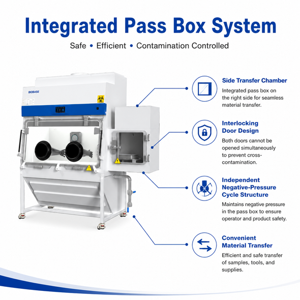 BIOBASE Class III Biological Safety Cabinet – BSC-1500IIIX-H Fully Enclosed Negative-Pressure Glovebox with Pass Box, Touchscreen Control and ULPA Filtration