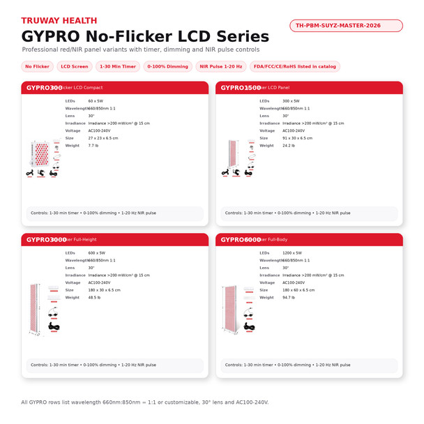 Suyzeko Red & Near-Infrared Phototherapy Light Panels — 660nm / 810nm / 850nm Wellness, Recovery & Aesthetic Light Systems