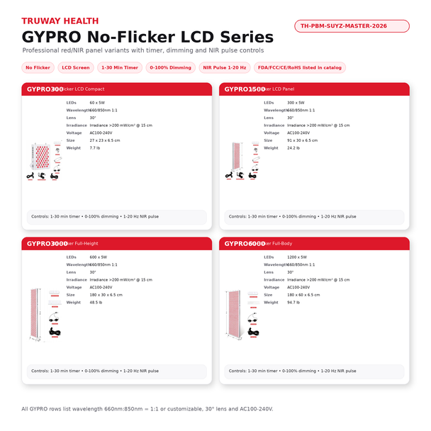 Suyzeko Red & Near-Infrared Phototherapy Light Panels — 660nm / 810nm / 850nm Wellness, Recovery & Aesthetic Light Systems
