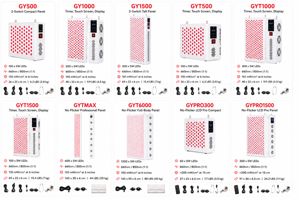 Suyzeko Red & Near-Infrared Phototherapy Light Panels — 660nm / 810nm / 850nm Wellness, Recovery & Aesthetic Light Systems
