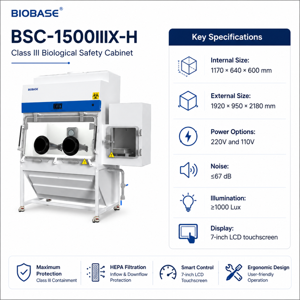 BIOBASE Class III Biological Safety Cabinet – BSC-1500IIIX-H Fully Enclosed Negative-Pressure Glovebox with Pass Box, Touchscreen Control and ULPA Filtration