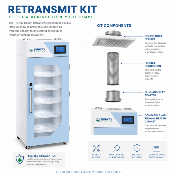 Ductless Sterile Storage Cabinet with HEPA Filtration, Environmental Controls, Smart Monitoring and Retransmit Kit – 800 L
