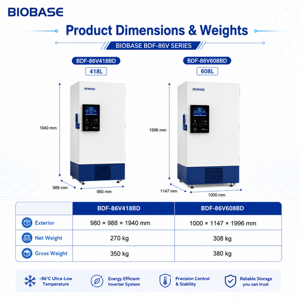 BIOBASE BDF-86V Series -86°C Ultra-Low Temperature Inverter Freezer