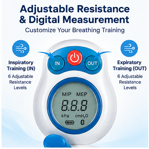 Sonmol Digital Respiratory Muscle Trainer — Bluetooth Breathing Exercise Device