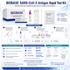 BIOBASE Quick Inspection SARS-CoV-2 Antigen Rapid Test Kit — Colloidal Gold, Nasal Swab, 15–20 Minute Results, 20 Tests/Box