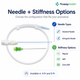 Medline Mini Vascular Access Kit with Introducer Needle & Guidewire – 4 Fr / 5 Fr, 10 cm