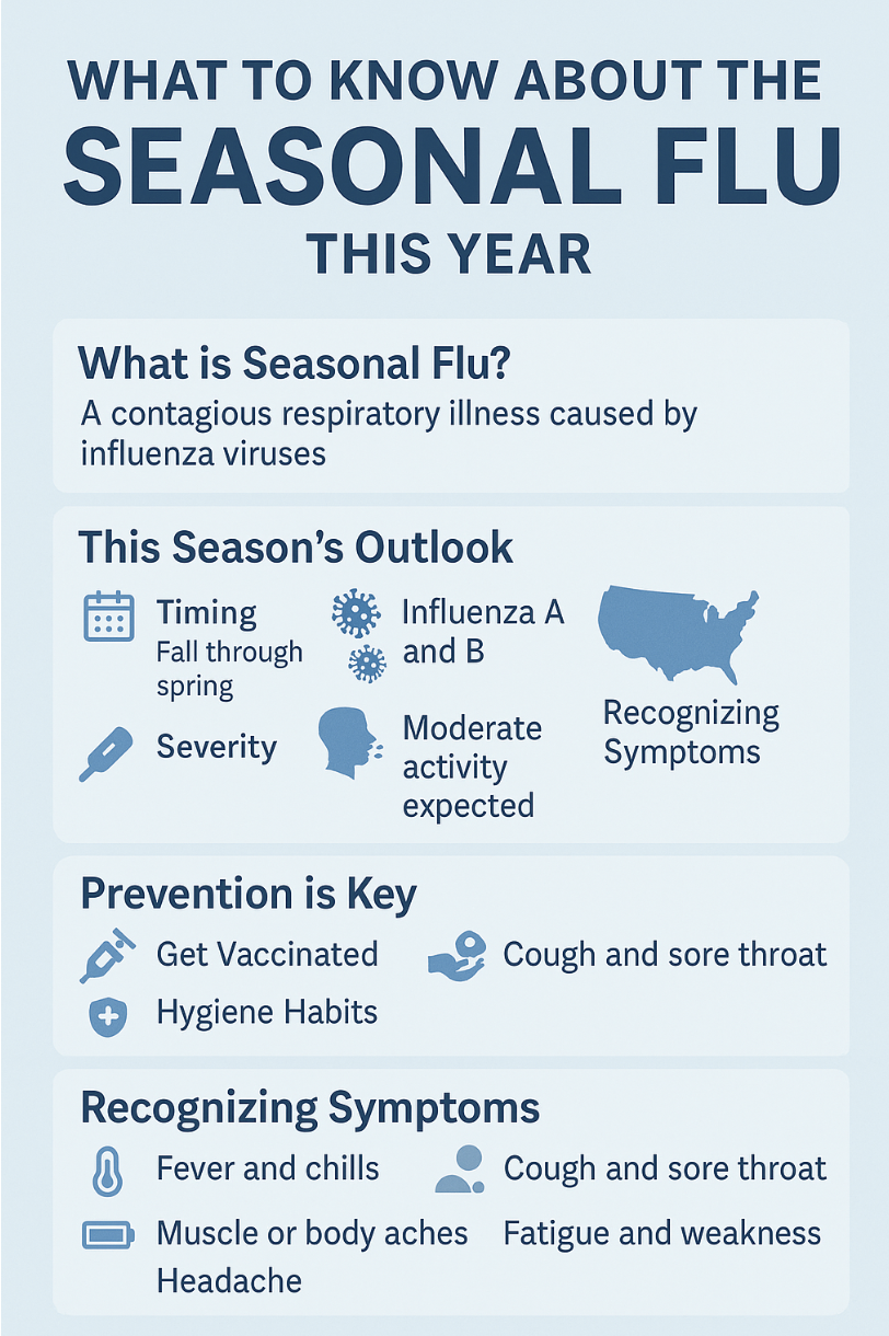 What to Know About the Seasonal Flu This Year - Truway Health