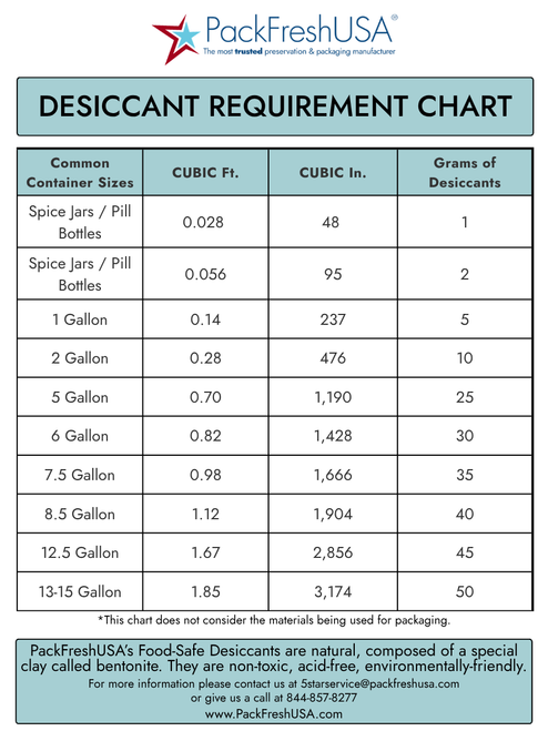 5 Gram Food-Safe Natural Desiccants (1000) - Wholesale