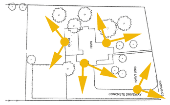 Best Locations For Security Motion Lights