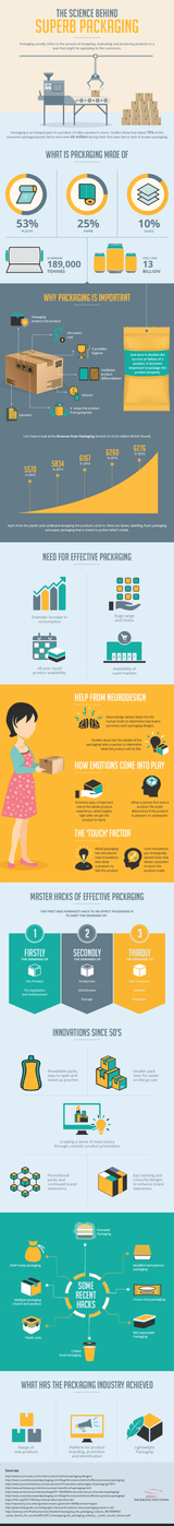 The Science Behind Superb Packaging