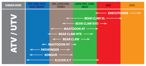 Kenda K587 Bear Claw HTR Front Tire - 25x8R12 8PR 43N TL 252T3059 - 085871245D1