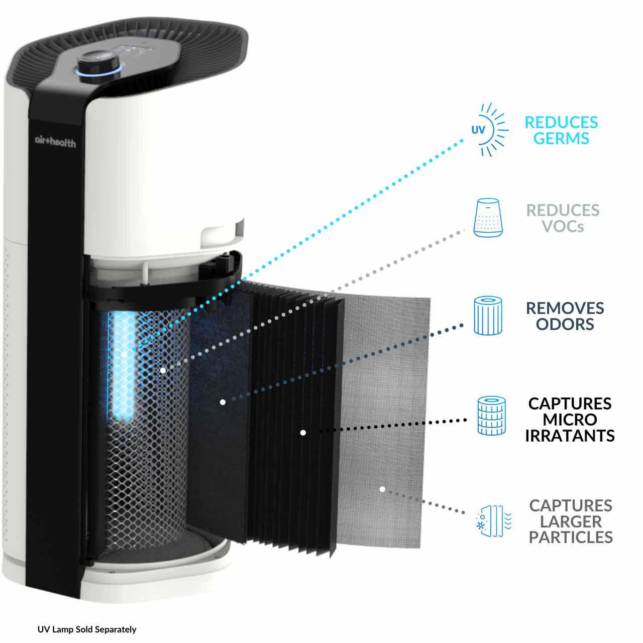 SKYE - 5 Stage Replacement Filter