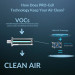 HVAC PCO Air Purifier HVAC PCO Air Purifier
