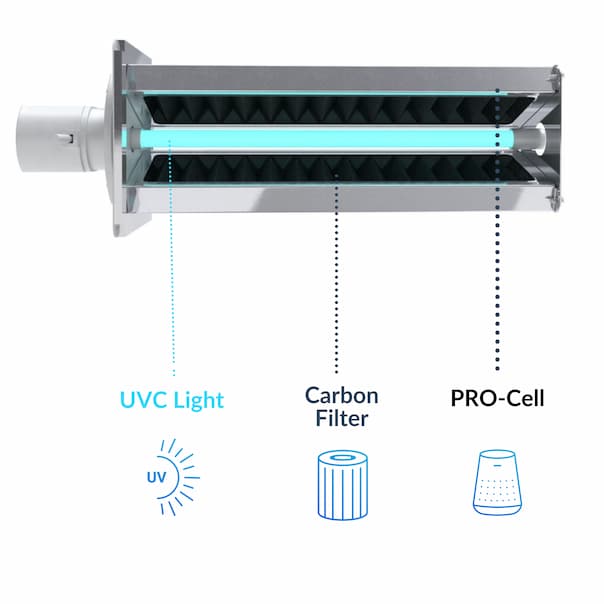In duct UV air purifier