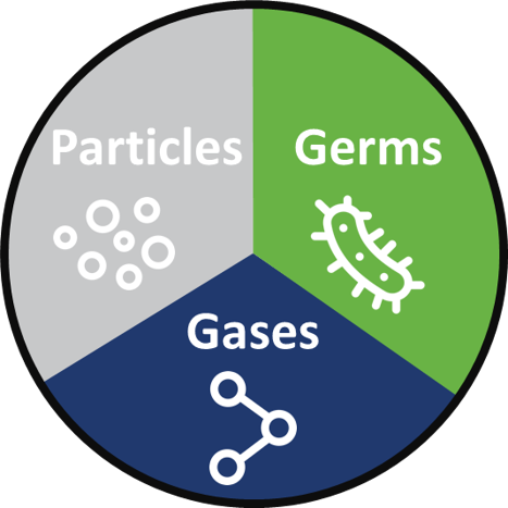 Top 3 Contaminants Lurking in Your HVAC Air Ducts Air Health - Air Health