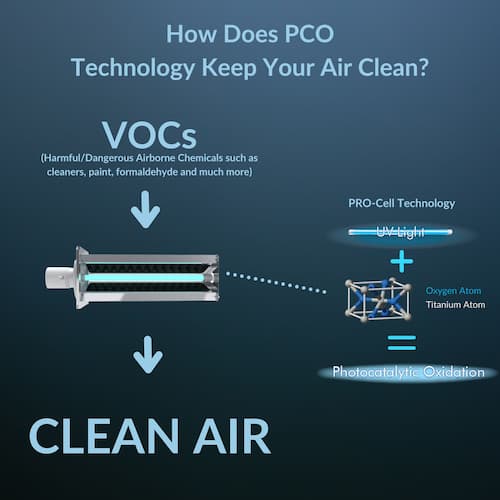 How to remove volatile organic compounds (VOCs) from your home? Air