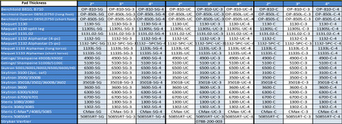 OR Table Reference Chart