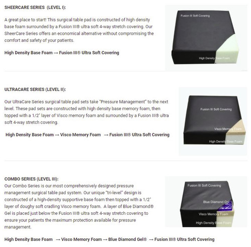 David Scott Foam Materials