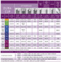 GE Medical Critikon Dura-Cuf Reference-Chart