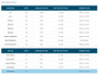 Bovie A3350 Technical Details