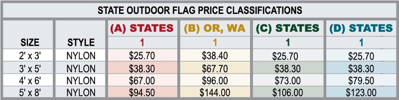 State Flag Classification Price Grid