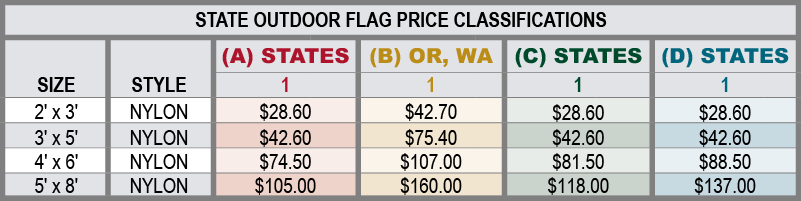 State Flag Classification Price Grid