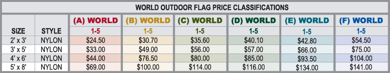World Flag Classification Price Grid