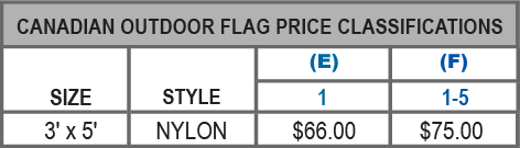 Canadian Province & Territories Price Grid