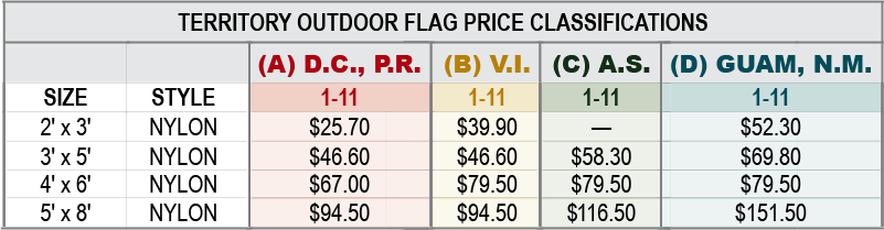 Territory Flag Classification Price Grid