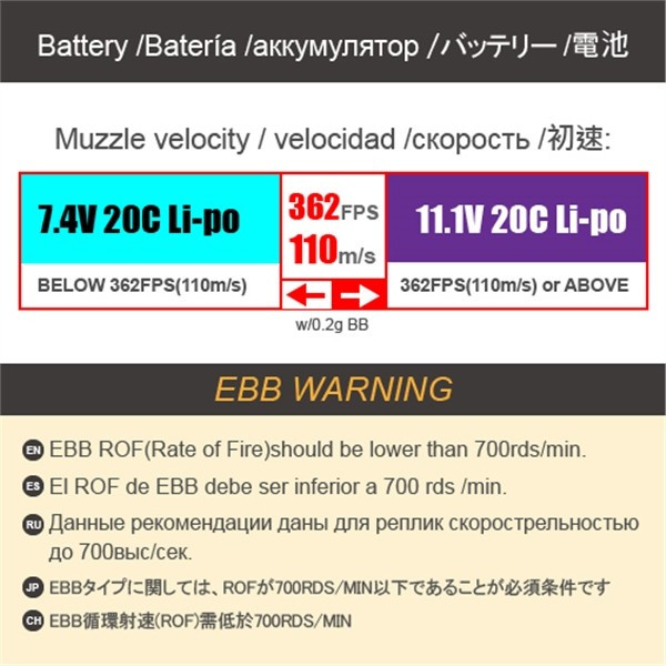 LCT Airsoft PP-19-01 Vityaz AEG AK Airsoft Rifle with Folding Stock in Black