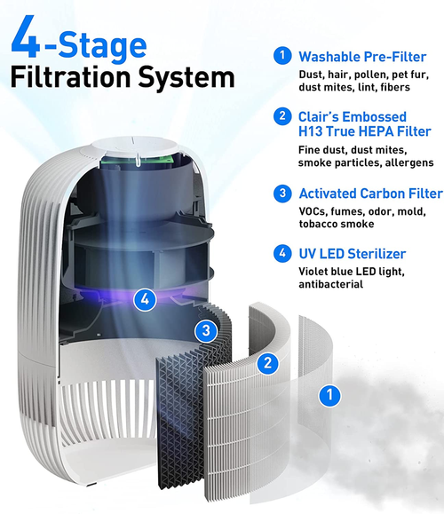 Clair K2 Air Purifier Replacement Filter