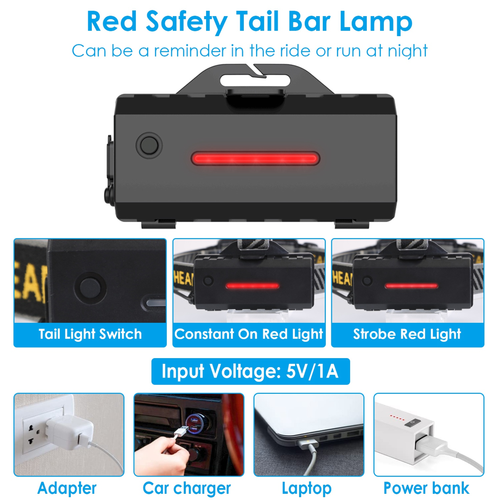 20000LM LED HeadLamp