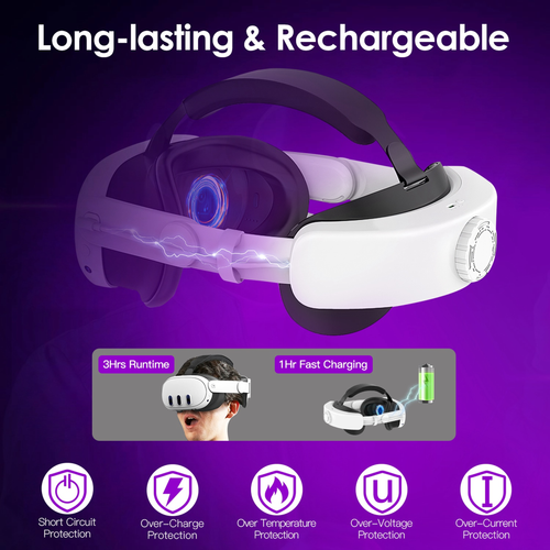 Adjustable Head Strap Compatible