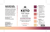 Totally Products Ketone Test Strips