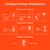 HyperGear 45W USB-C PD PPS Tri-Port GaN Fast Wall Charger