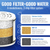 Shower Head Filter For Hard Water 7 Settings High Pressure Filtered Shower Head with Filters for Chlorine and Fluoride Water Softener Showerhead with
