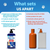 Omega 3 Fish Oil for Dogs