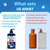 Salmon Oil for Dogs