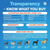 Salmon Oil for Dogs