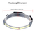 3-Mode LED HeadLamp