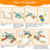 3 in 1 Baby Gym Playmat