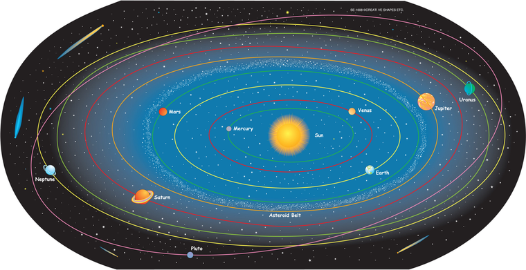 Solar System Labeled- Practice Map - 098497010084