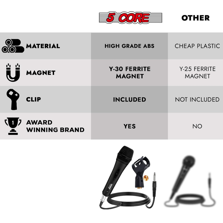 XLR Microphone Dynamic Mic Karaoke Singing Studio Mics Handheld Microfono - 810047161936