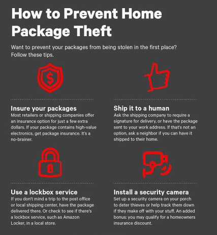 11 Tips on How to Prevent Package Theft at the Doorstep - ToughNickel