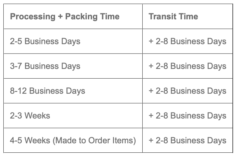 Delivery Time Frames